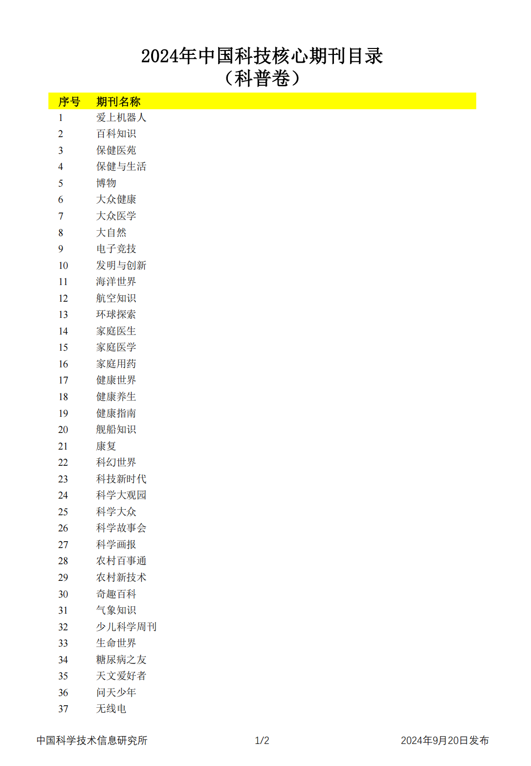 科普核心目录1.png